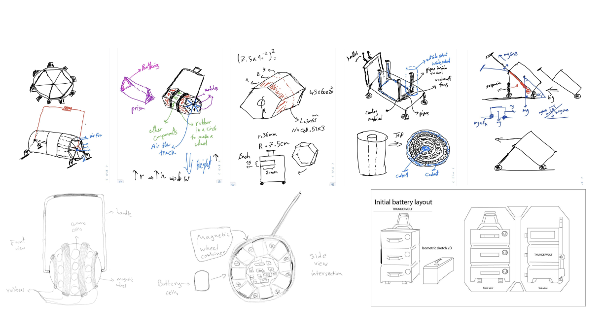 ThunderVolt Ideation Sketches