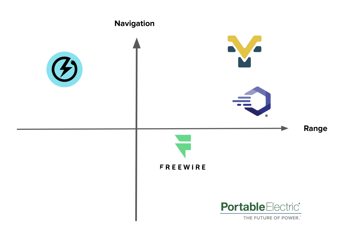 Competitive Positioning Map