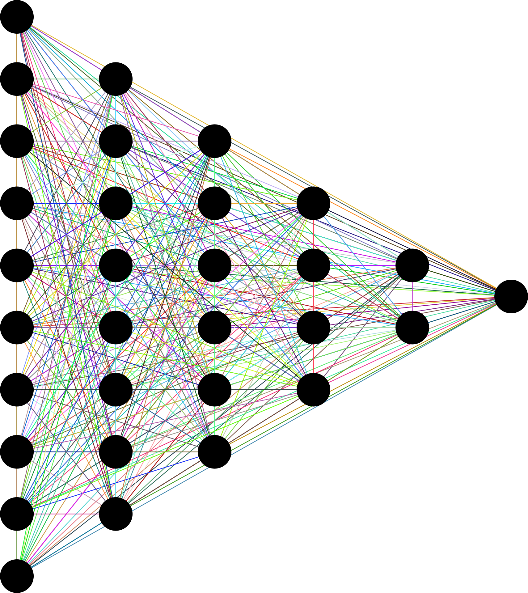 Neural Network Background